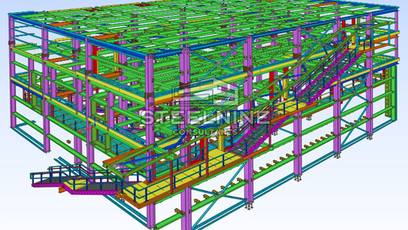 Oil and Gas Project